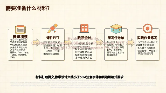 材料五件套:微课视频、课件、教学设计、任务单、作业