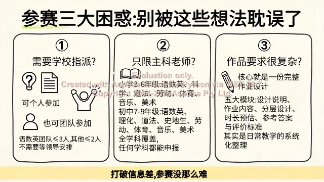 参赛三大困惑澄清：指派、学科限制、作品要求真相