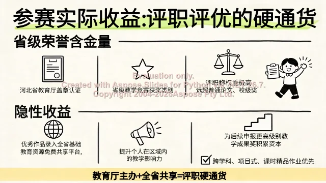 参赛实际收益：省级荣誉含金量与隐性收益盘点