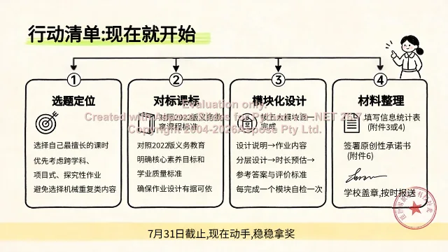 行动清单：选题、对标、模块化设计、材料整理四步走