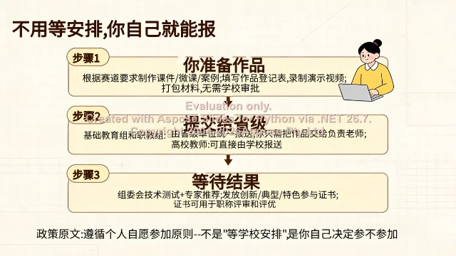 报名流程三步走:准备作品、提交省级、等待结果