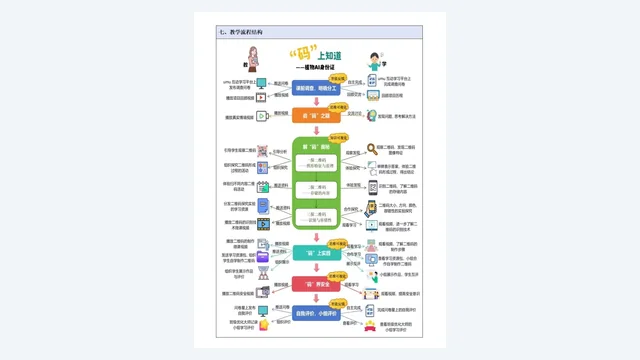 教学流程结构图:项目式学习各环节的全景呈现