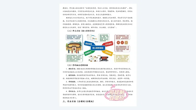 单元目标图解:课标导向、学科融合逻辑与核心素养目标